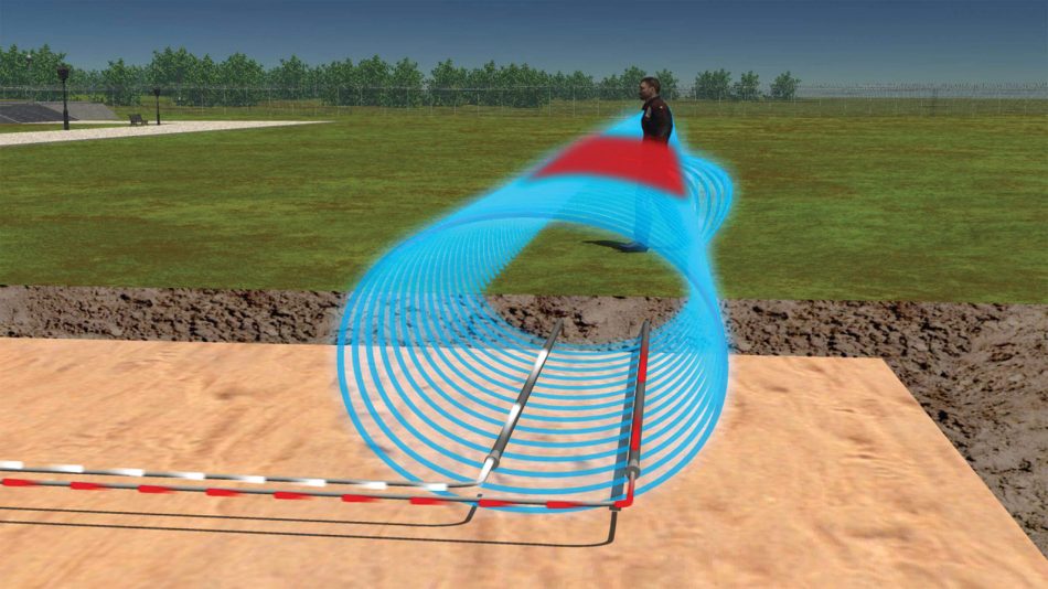 Render of OmniTrax locating volumetric buried cable intrusion detection sensor detecting an intruder - detection field glows red where intruder is entering the detection field