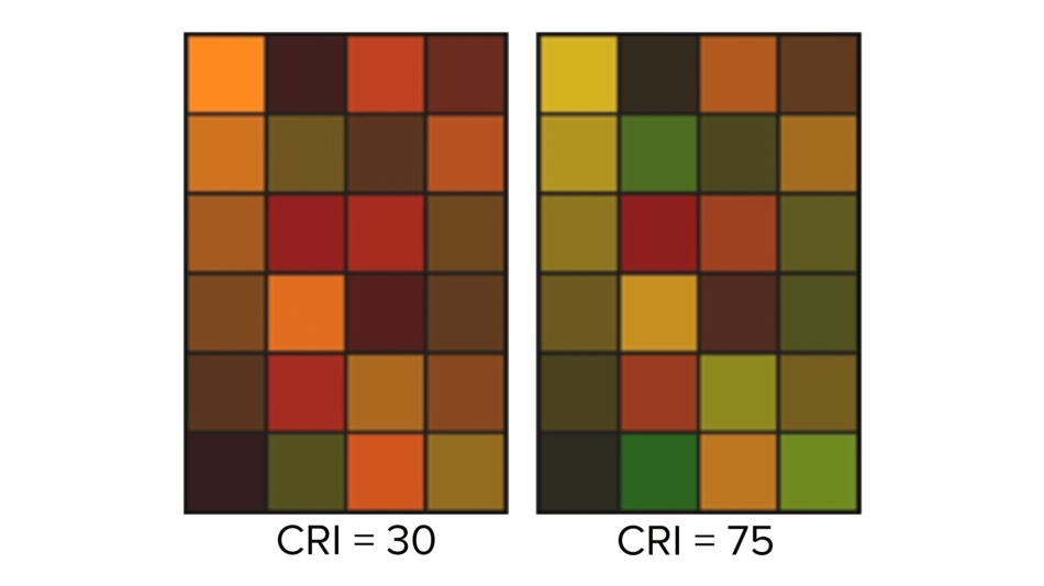 Color rendering index (CRI) examples