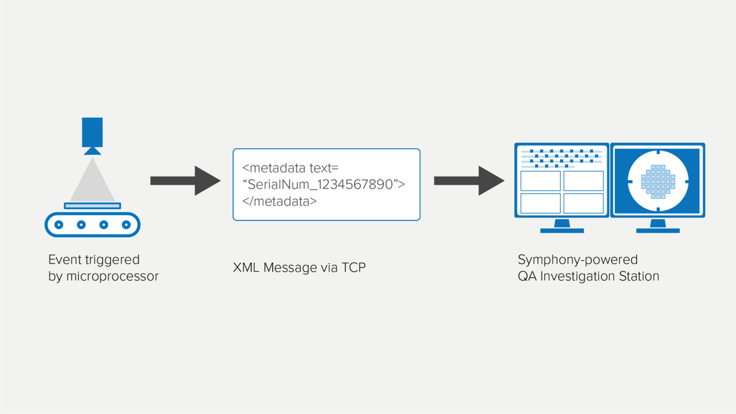TCP Listener Link Video to Business Processes Senstar