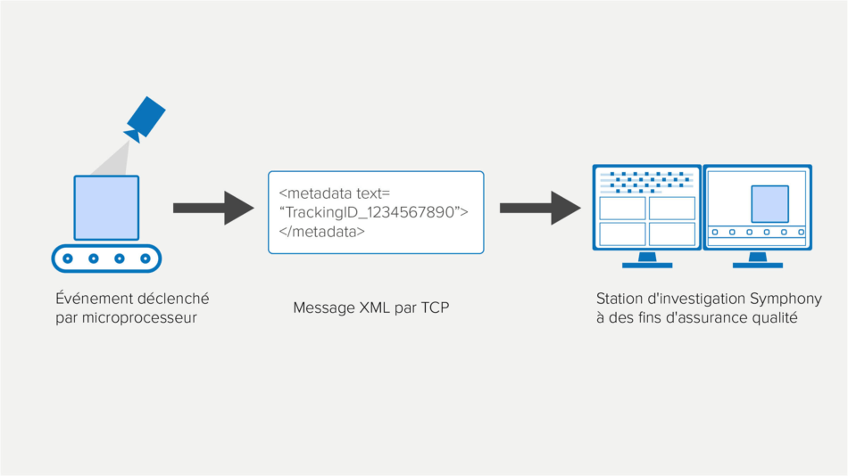 Diagramme de déploiement du processus de TCP Listener
