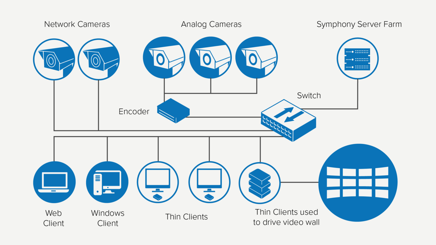 Senstar Thin Client - Network Video Display Appliance - Senstar