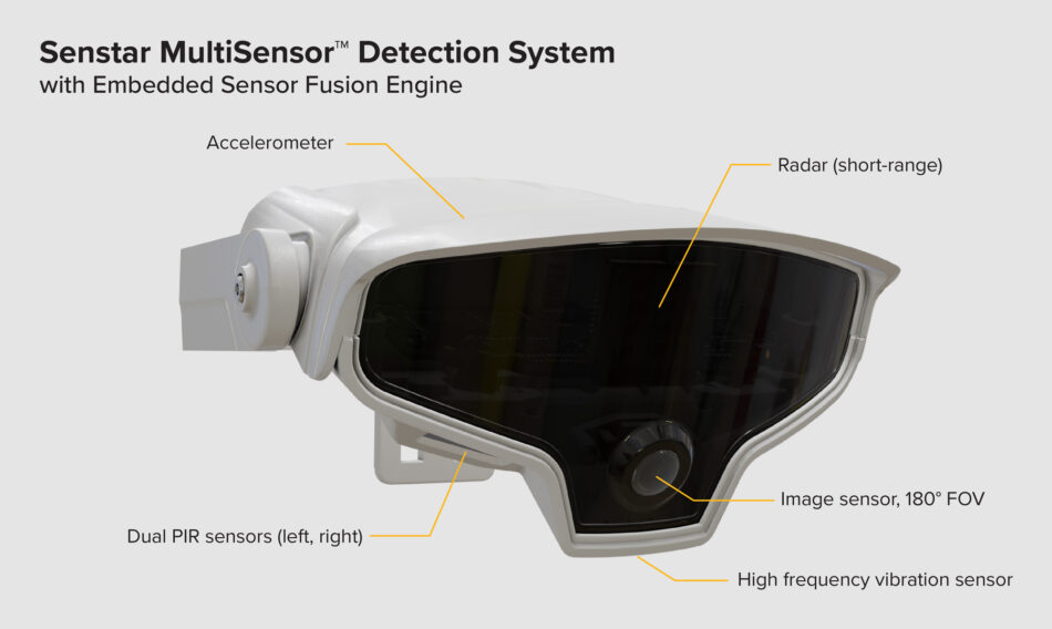 senstar multisensor-detection system